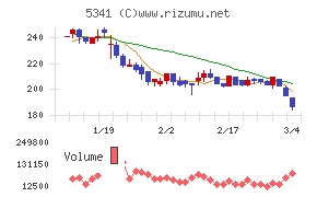 ＡＳＡＨＩ　ＥＩＴＯホールディングス