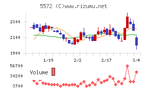 Ｒｉｄｇｅ－ｉ
