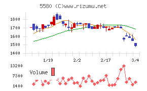 プロディライト