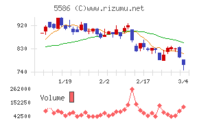 Ｌａｂｏｒｏ．ＡＩ