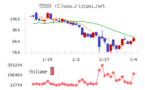 ファーストアカウンティング
