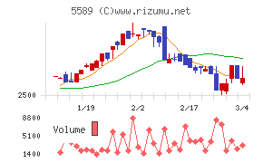 オートサーバー