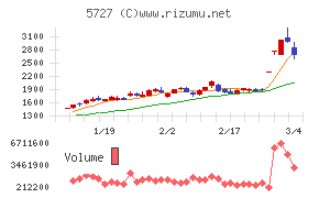 東邦チタニウム