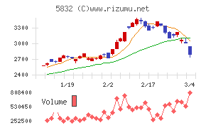 ちゅうぎんフィナンシャルグループ