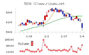 ＳＢＩリーシングサービス