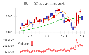 京都フィナンシャルグループ