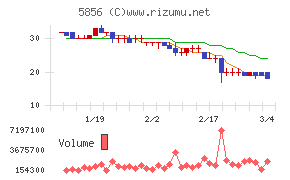 エルアイイーエイチ