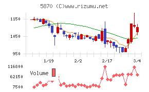 ナルネットコミュニケーションズ