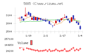 ジーデップ・アドバンス
