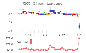日本パワーファスニング