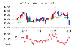 ジャパンエンジンコーポレーション