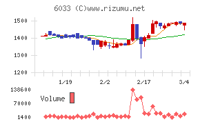 エクストリーム