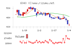 日本スキー場開発