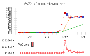 地盤ネットホールディングス