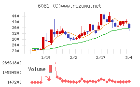 アライドアーキテクツ