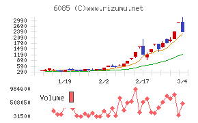アーキテクツ・スタジオ・ジャパン