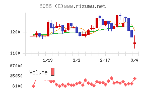 シンメンテホールディングス