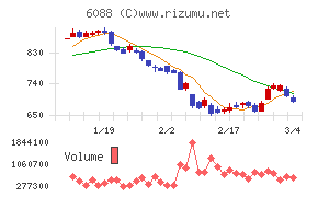 シグマクシス・ホールディングス