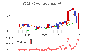 エンバイオ・ホールディングス