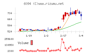 フリークアウト・ホールディングス