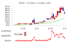 旭ダイヤモンド工業