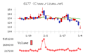 ＡｐｐＢａｎｋ