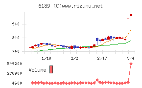 グローバルキッズＣＯＭＰＡＮＹ