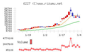 ＡＩメカテック