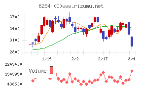 野村マイクロ・サイエンス