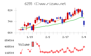 エヌ・ピー・シー