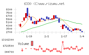 東洋エンジニアリング