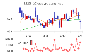 東京機械製作所