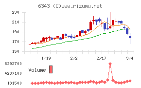 フリージア・マクロス