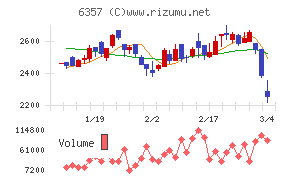 三精テクノロジーズ