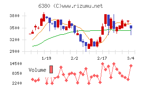 オリエンタルチエン工業