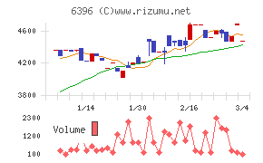 宇野澤組鐵工所