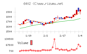 兼松エンジニアリング