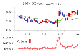 セガサミーホールディングス