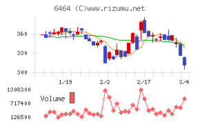 ツバキ・ナカシマ