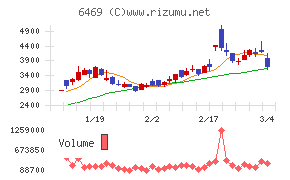 放電精密加工研究所