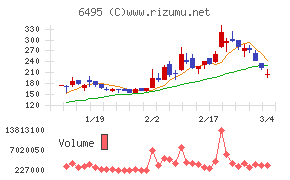 宮入バルブ製作所