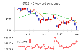 ＰＨＣホールディングス