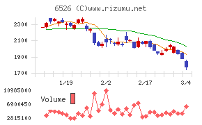 ソシオネクスト