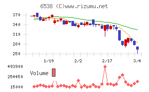 ディスラプターズ