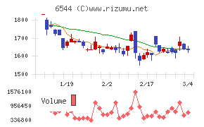 ジャパンエレベーターサービスホールディングス