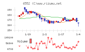 ＧａｍｅＷｉｔｈ