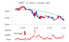 ＡＩＡＩグループ