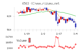 みらいワークス