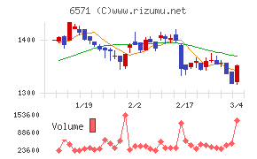 キュービーネットホールディングス
