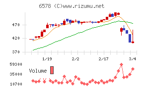 コレックホールディングス